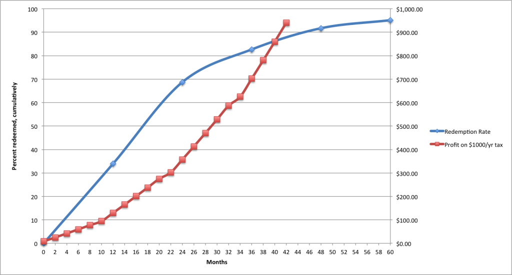 Tax lien statistics